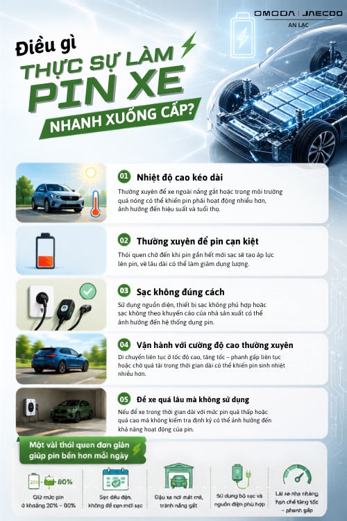ĐIỀU GÌ THỰC SỰ LÀM PIN XE NHANH XUỐNG CẤP?